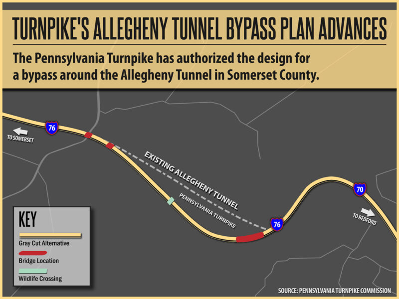 Somerset County coalition to challenge turnpike plans for a new road around Allegheny Mountain